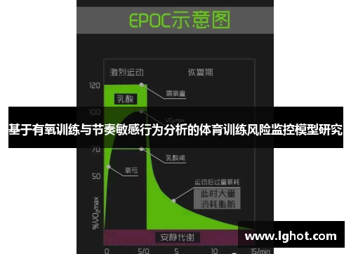 基于有氧训练与节奏敏感行为分析的体育训练风险监控模型研究