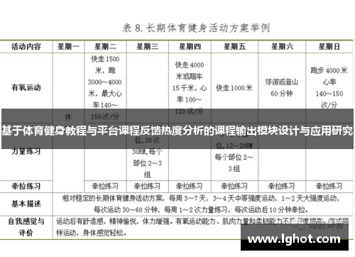 基于体育健身教程与平台课程反馈热度分析的课程输出模块设计与应用研究