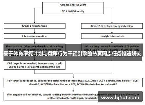 基于体育康复计划与健康行为干预引擎的节奏同步任务推送研究